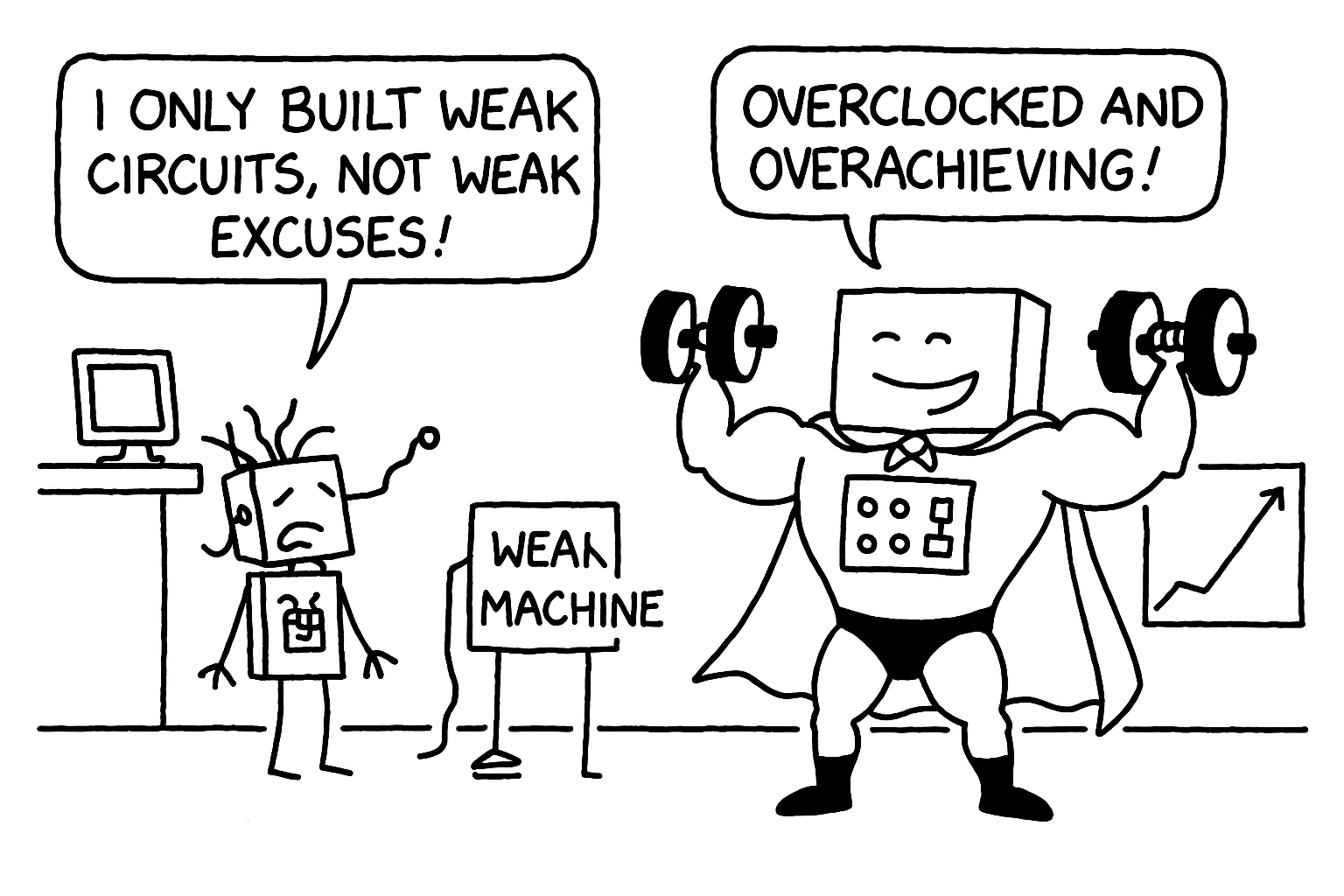 Weak vs Strong Learners